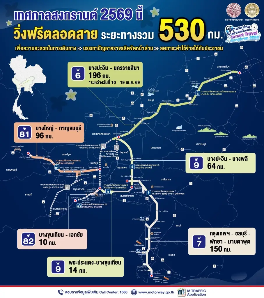 มอเตอร์เวย์ฟรี -ทางด่วนฟรี เทศกาลสงกรานต์ 2569 เริ่มวันนี้ 10 เม.ย.69 