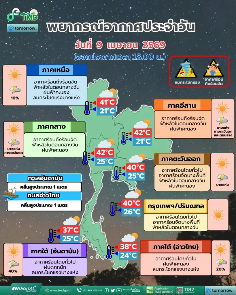พื้นที่เสี่ยงฝนฟ้าคะนอง พยากรณ์อากาศประจำวัน