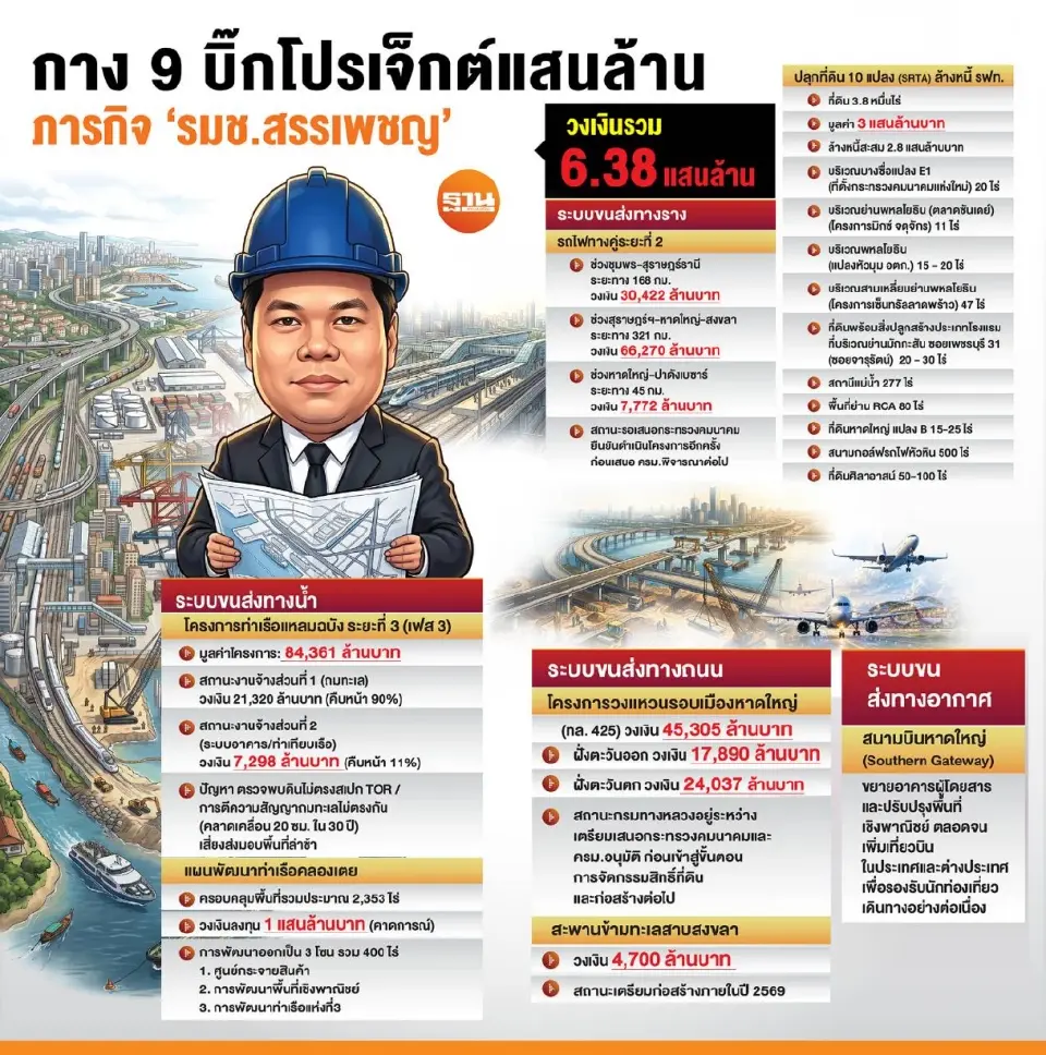 ‘รมช.สรรเพชญ’ เปิดภารกิจ บก-น้ำ-ราง-อากาศ ผ่าทางตันท่าเรือแหลมฉบังเฟส 3  กาง 9 บิ๊กโปรเจ็กต์แสนล้าน