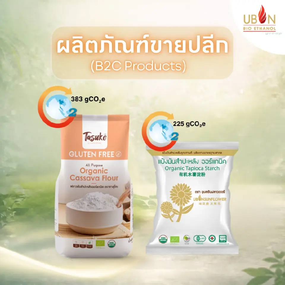 UBE เร่งเกมเศรษฐกิจสีเขียว ลดคาร์บอนองค์กร 29% มุ่ง Carbon Neutrality ปี 2573