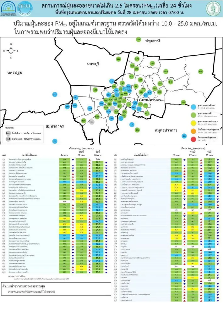 สถานการณ์ฝุ่น  PM2.5 