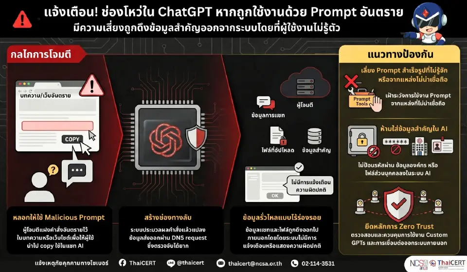 เตือนภัยช่องโหว่ ChatGPT พบมัลแวร์ Prompt ดึงข้อมูลลับผู้ใช้
