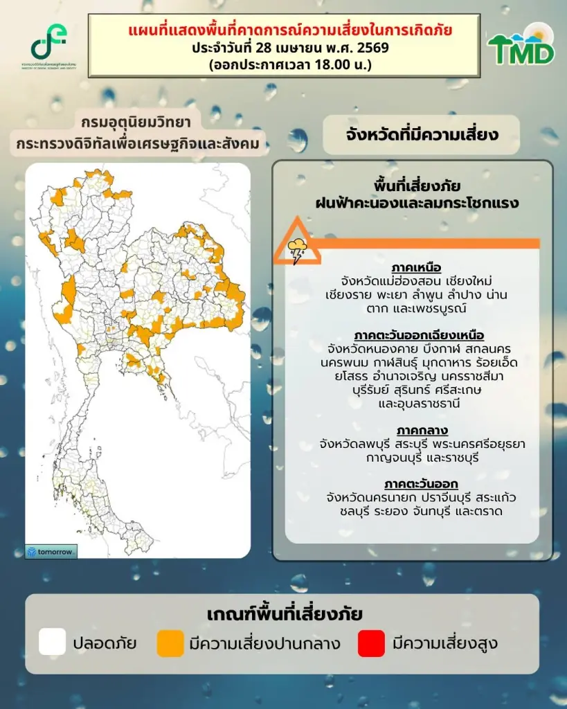 เตือน 34 จว.เหนือ อีสาน ตะวันออก พรุ่งนี้ 29 พ.ย.69 รับมือพายุฤดูร้อน
