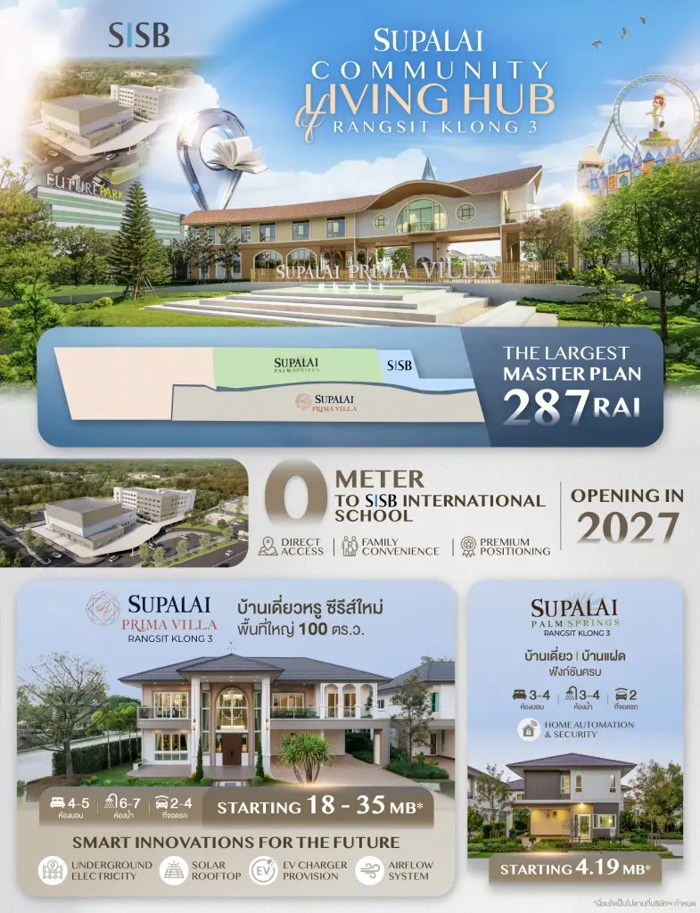 ศุภาลัยปักหมุดรังสิต 287 ไร่ ดึง SISB ปั้นคอมมูนิตี้บ้าน-โรงเรียนนานาชาติ