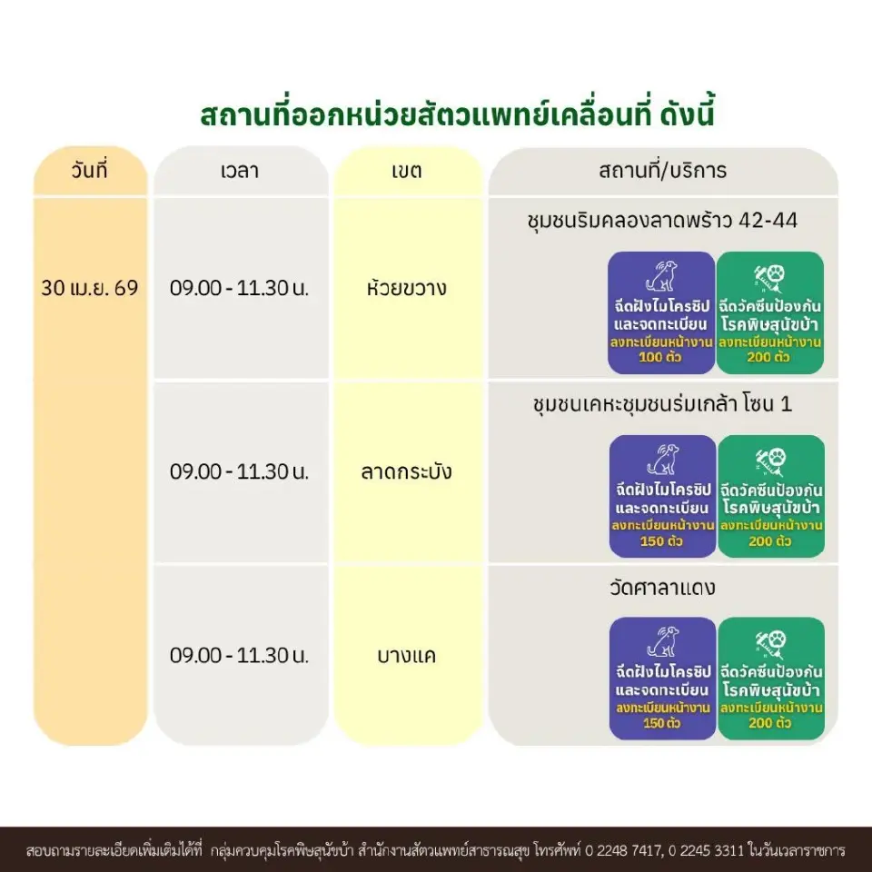 เช็กพิกัด กทม.ฉีดวัคซีนพิษสุนัขบ้า-ฝังไมโครชิป-ทำหมันฟรี 29-30 เม.ย.69