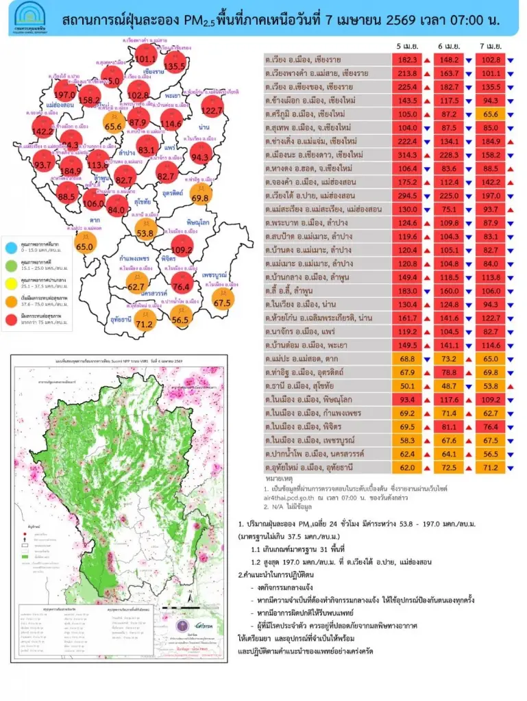 สถานการณ์ฝุ่น