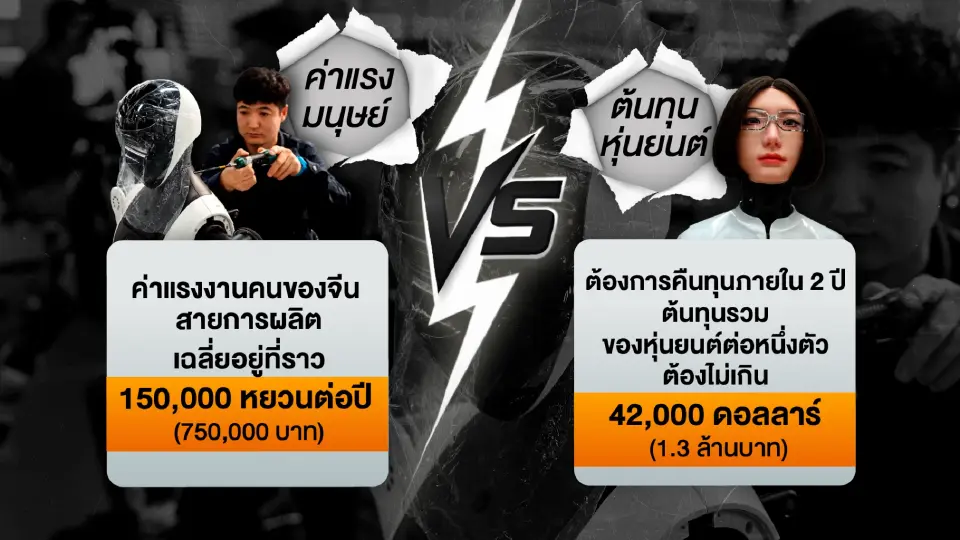 ค่าแรงมนุษย์สายการผลิต vs ต้นทุนหุ่นยนต์