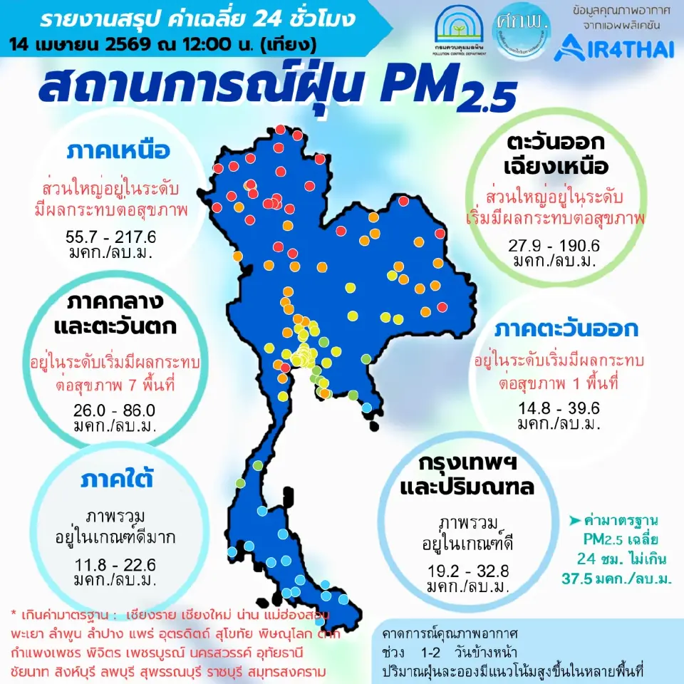 รายงานสถานการณ์ฝุ่น