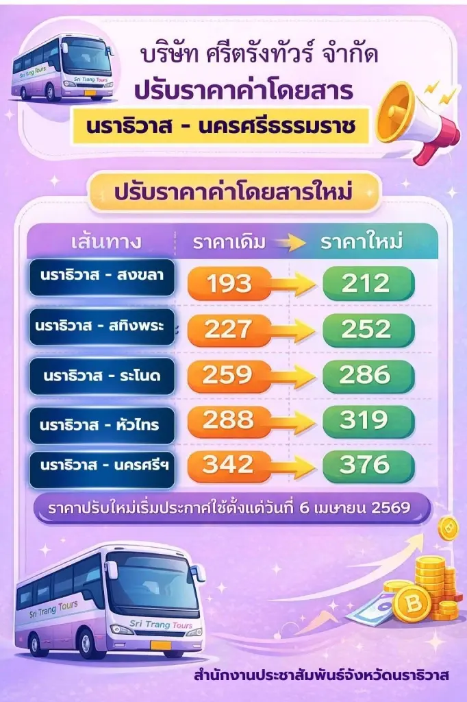 รถทัวร์ สายนราธิวาส - นครศรีธรรมราช