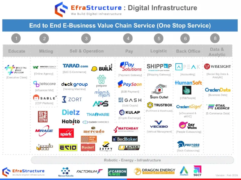 EfraStructure ปลุกสตาร์ทอัพไทย ดันเงินสะพัดเศรษฐกิจทะลุ 9 แสนล้าน