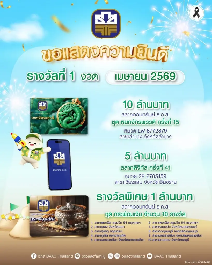 ตรวจหวย ธ.ก.ส .ตรวจผลการออกรางวัล สลากออมทรัพย์ ธนาคารเพื่อการเกษตรและสหกรณ์การเกษตร งวดประจำวันที่ 16 เมษายน 2569 