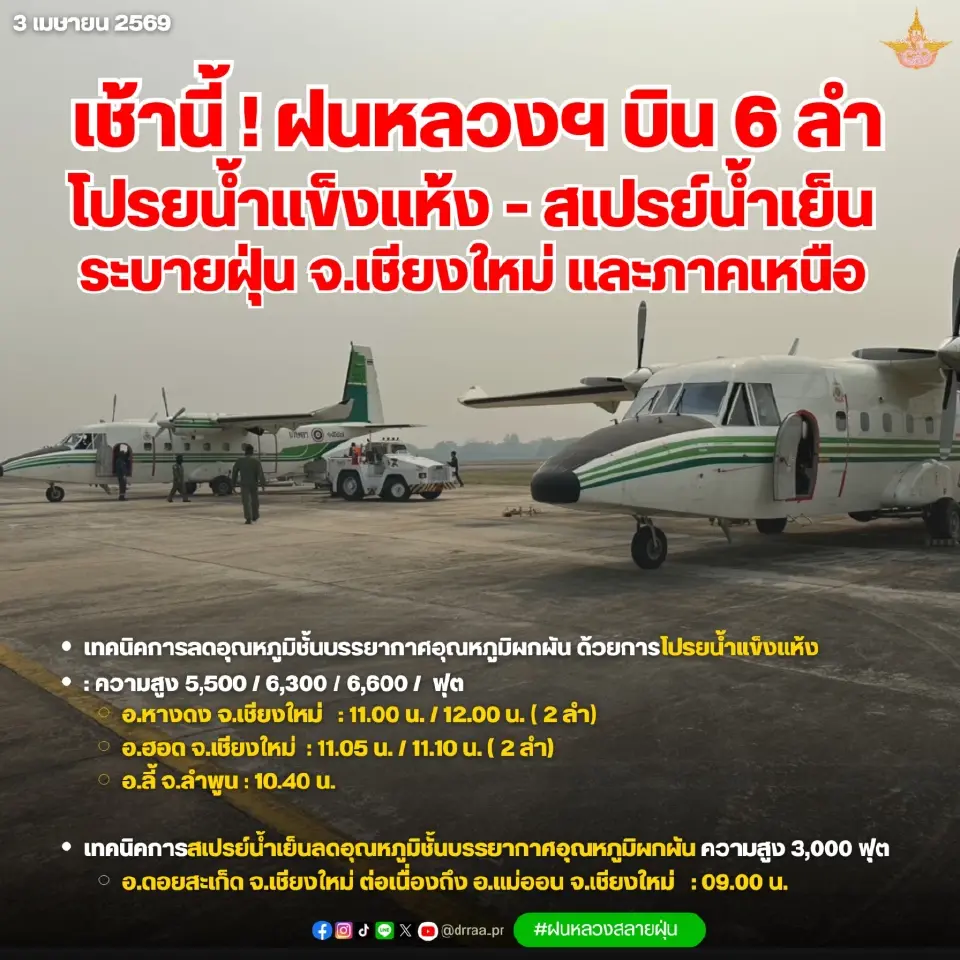 ภารกิจบรรเทาปัญหาฝุ่นละอองขนาดเล็ก (PM2.5) ภายใต้แผนปฏิบัติการดัดแปรสภาพอากาศ 