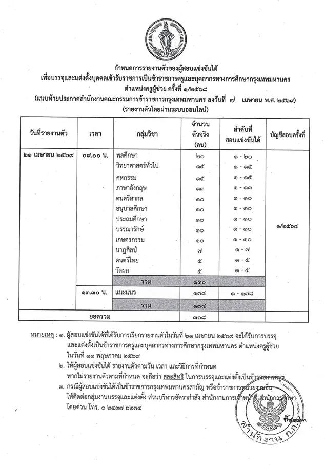 ประกาศผลสอบครูผู้ช่วย กทม.69 เช็กเว็บ teacherbkk.thaijobjob.com