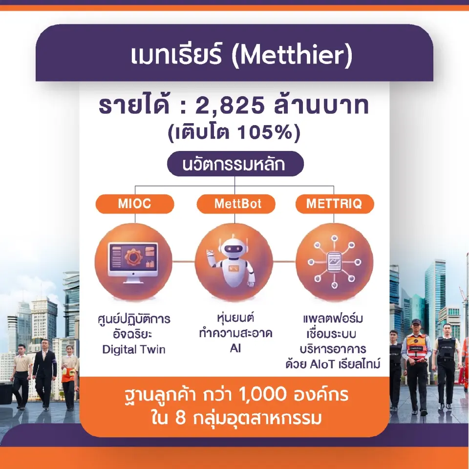 เจาะขุมทรัพย์ธุรกิจบริหารอาคารหมื่นล้าน ยุคนวัตกรรมสยบวิกฤตแรงงานขาด