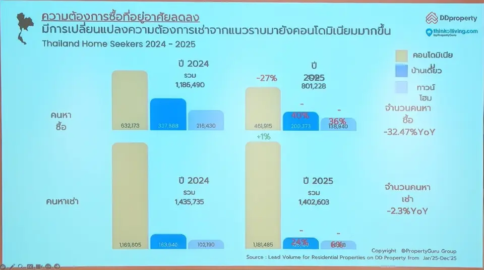 การเปลี่ยนแปลงพฤติกรรมผู้บริโภค