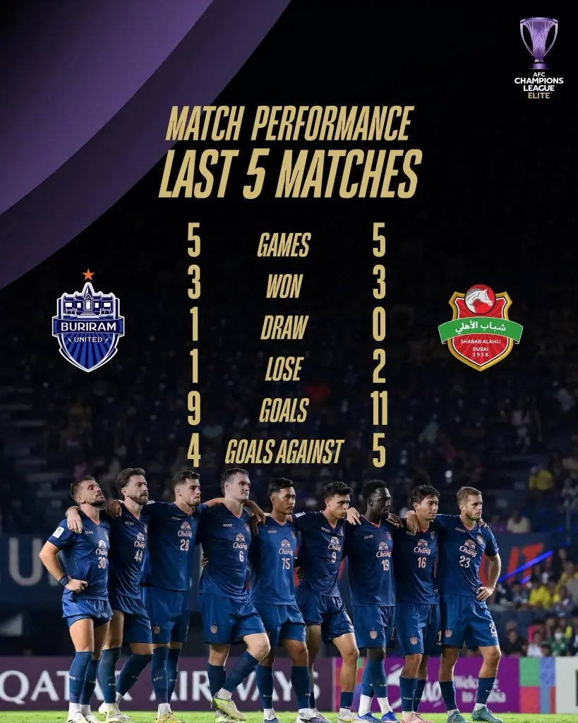 'บุรีรัมย์ ยูไนเต็ด' vs 'ชาบับ อัล อาห์ลี' ดูบอลสด ACL Elite รอบ 8 ทีม 18 เม.ย.