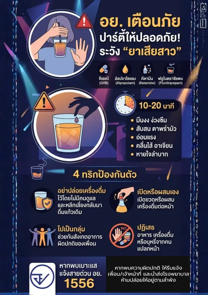 สายปาร์ตี้ต้องระวัง! อย. เตือนภัย ‘ยาเสียสาว’ ระบาดหนัก