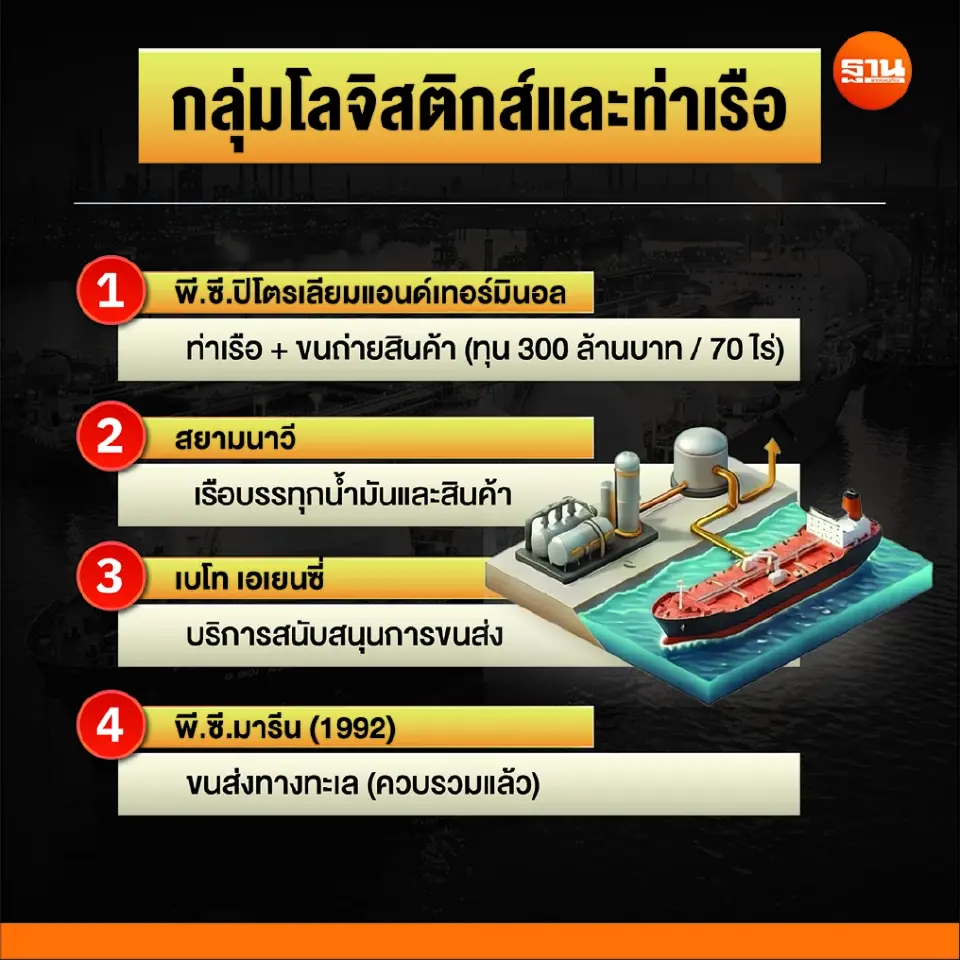 เจาะอาณาจักร "พี.ซี.สยาม" ขุมทรัพย์พันล้านตระกูล "เหลืองกำธร" ยักษ์น้ำมันภาคใต้ที่ถูกตรวจสอบ