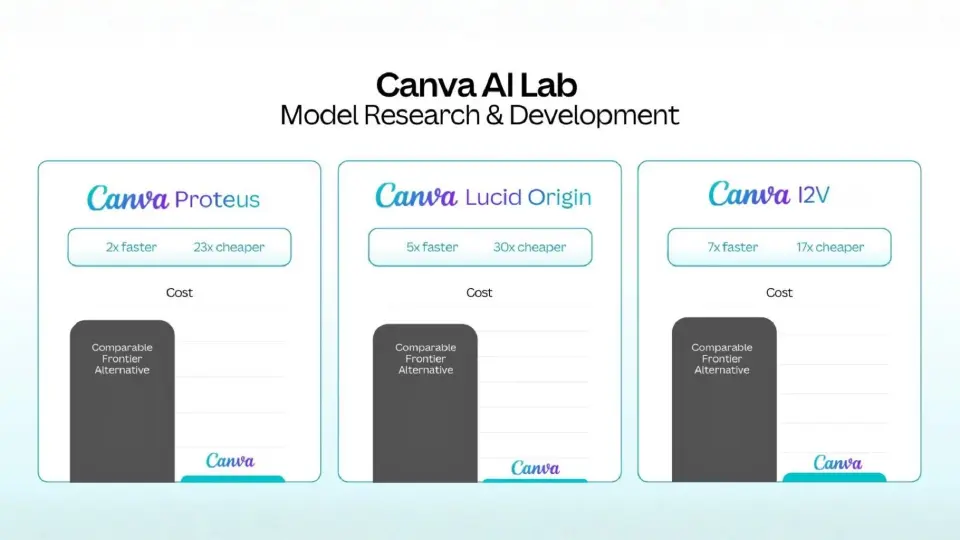 Canva เปิดตัว AI 2.0 เปลี่ยนวิธีทำงานและดีไซน์ของคนทั่วโลก
