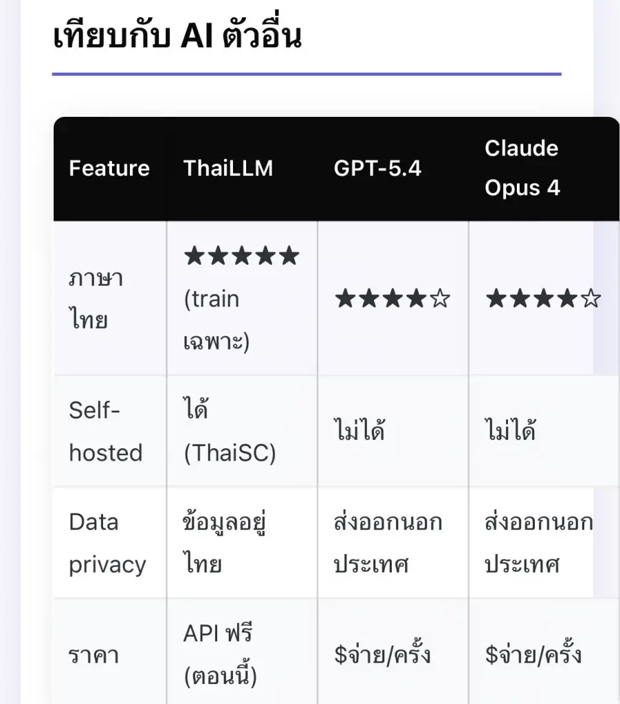 เปิด “ThaiLLM” AI พันธุ์ไทย เก็บข้อมูลในประเทศ ลดพึ่งต่างชาติ
