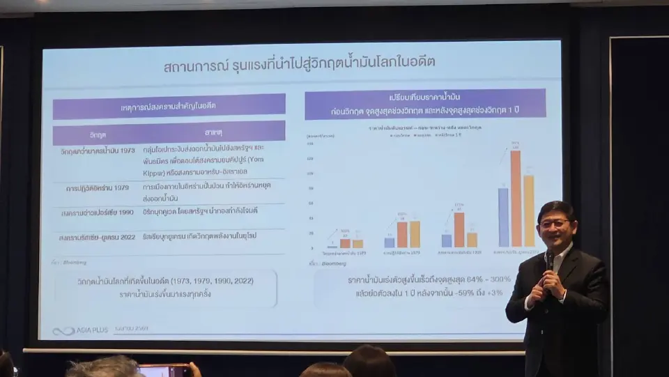 ASP ชี้ ฟันด์โฟลว์ไหลกลับ EM หุ้นไทยไปต่อ เป้า 1,580 จุด พร้อมรุกปั้น Wealth ครบวงจร