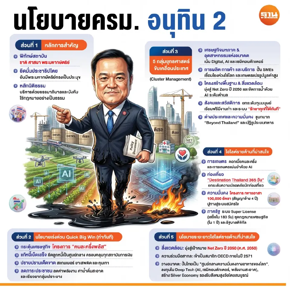 นายกรัฐมนตรี แถลงนโยบายรัฐบาลต่อรัฐสภา