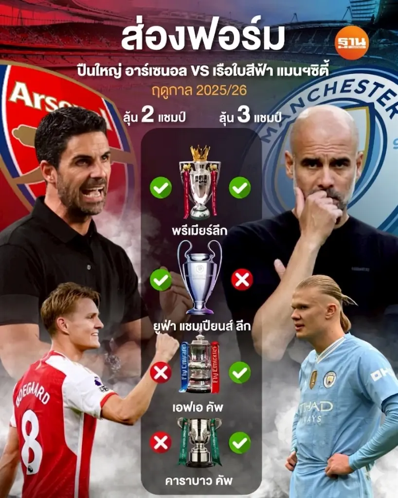 อาร์เซนอล -แมนซิตี้ โค้งท้ายศึกลุ้นแชมป์ 2025/26 