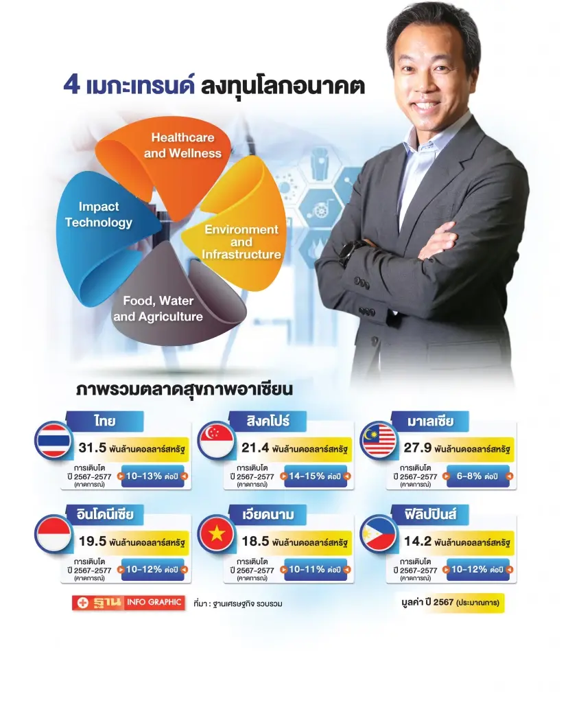 PrimeStreet ขนนวัตกรรมยาจากอเมริกา ปักธงไทยฐานการวิจัยผลิตโรค ALS