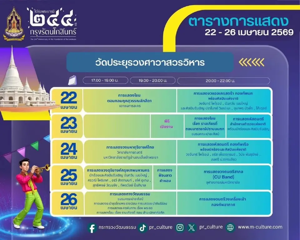 ชวนเที่ยวงาน "ใต้ร่มพระบารมี 244 ปี กรุงรัตนโกสินทร์" วันที่ 22-26 เม.ย. นี้