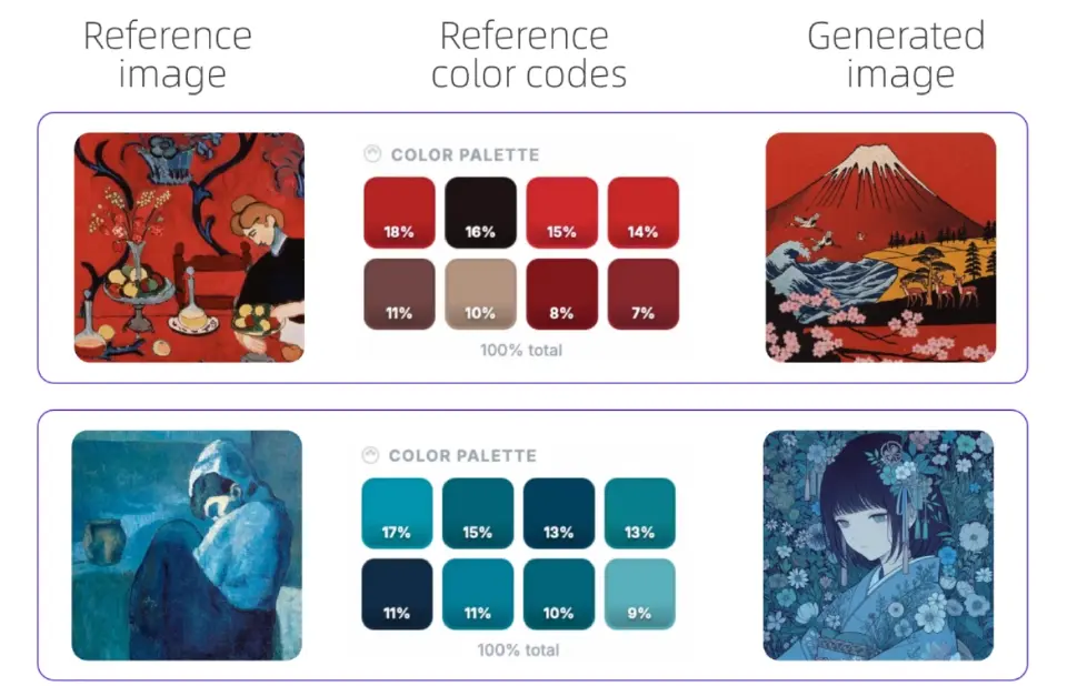 อาลีบาบา เปิด Wan2.7-Video พลิกบทบาทครีเอเตอร์จาก 'คนทำงาน' สู่ 'ผู้กำกับ'