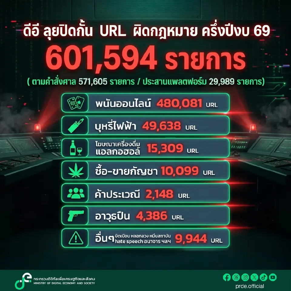กระทรวงดีอี
