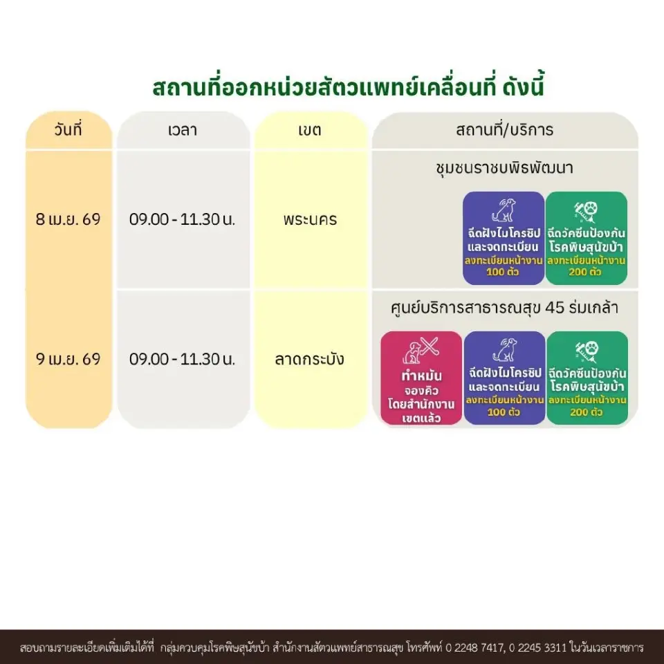 กทม. บริการฟรี ทำหมัน-ฉีดวัคซีน-ฝังชิปสัตว์เลี้ยง 7-9 เม.ย. 69 เช็กพิกัดที่นี่