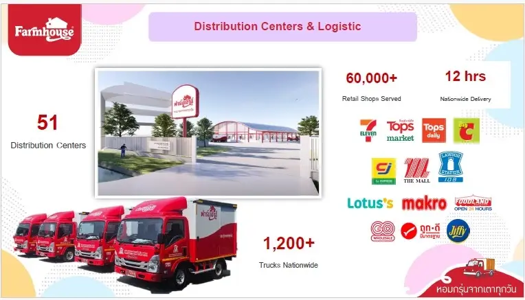 ฟาร์มเฮ้าส์ ต้นทุนต่อหน่วยพุ่ง 3-5% ยันไม่ขึ้นราคา เร่งเพิ่มรถ EV 100 คัน คุมน้ำมัน