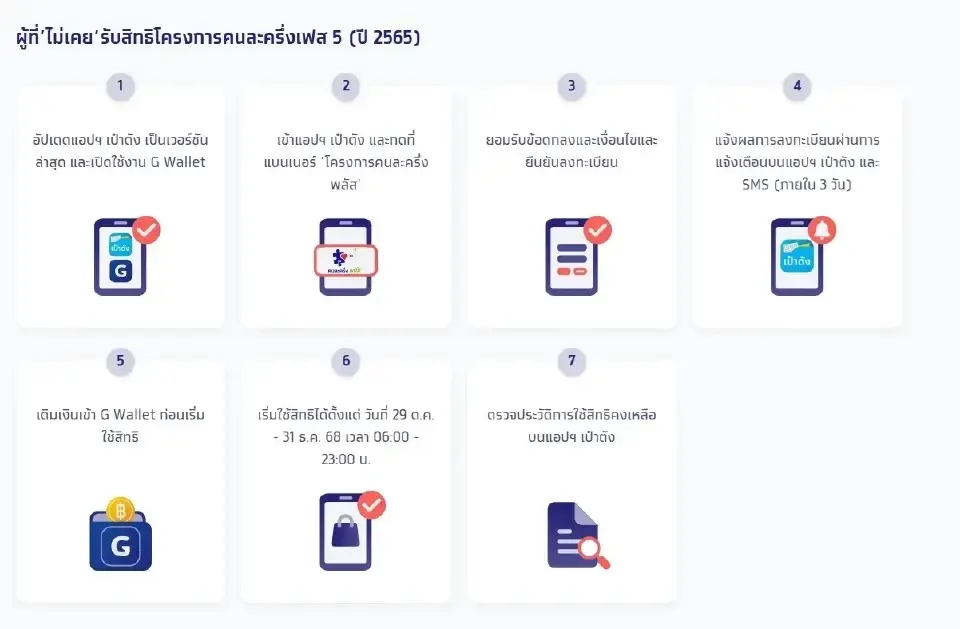 โหลดเป๋าตังคนละครึ่งพลัส 
