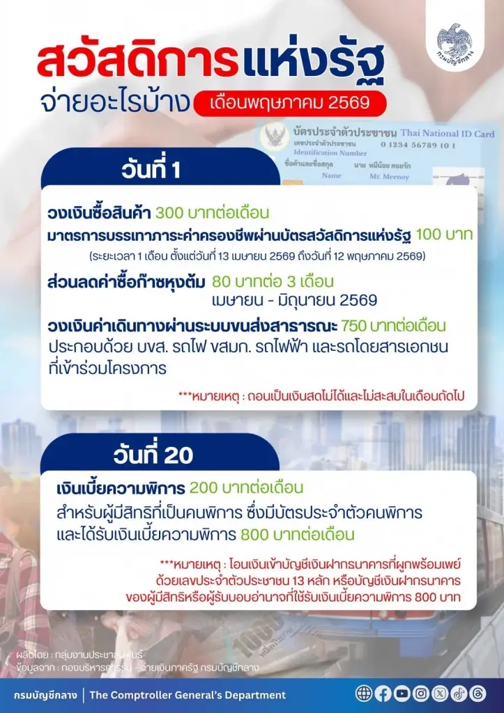 บัตรสวัสดิการแห่งรัฐเดือนพฤษภาคม 69