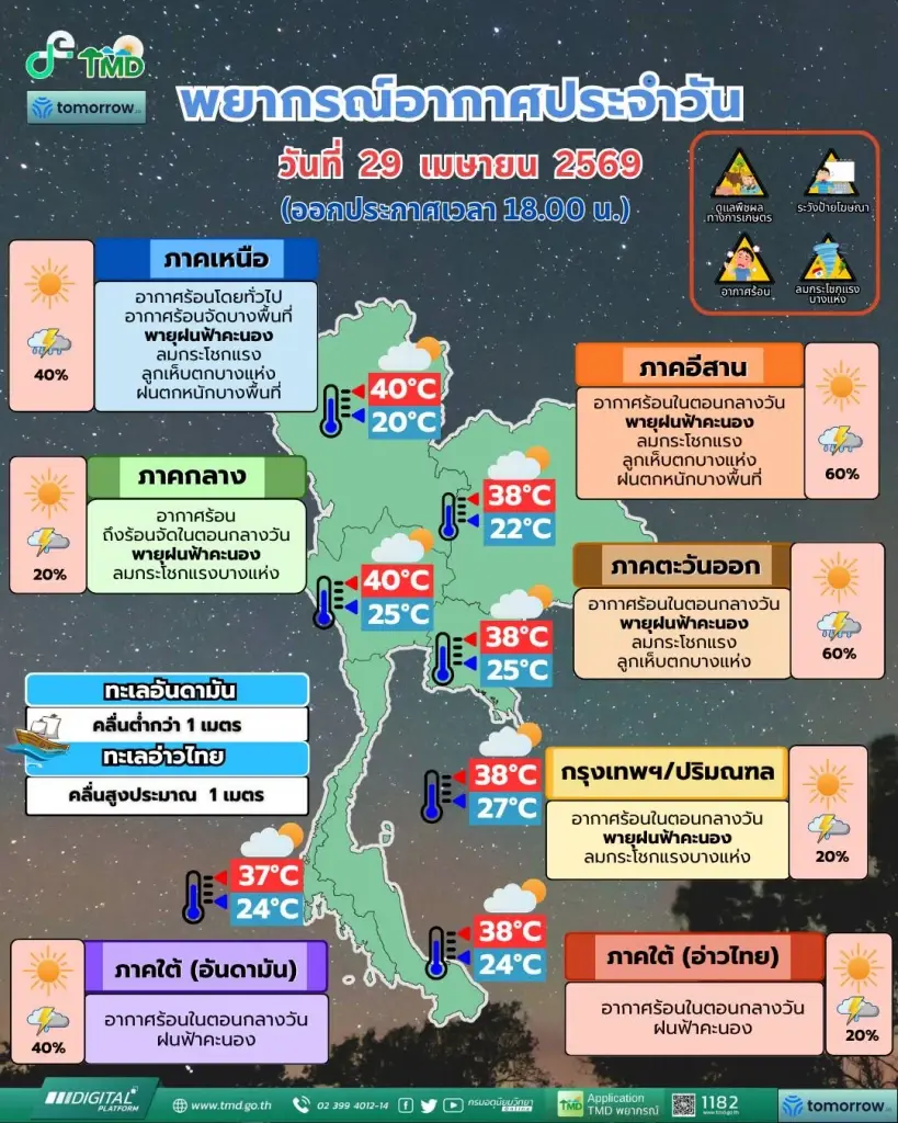 พยากรณ์อากาศสำหรับประเทศไทย 18:00 น. วันนี้ ถึง 18:00 น. วันพรุ่งนี้