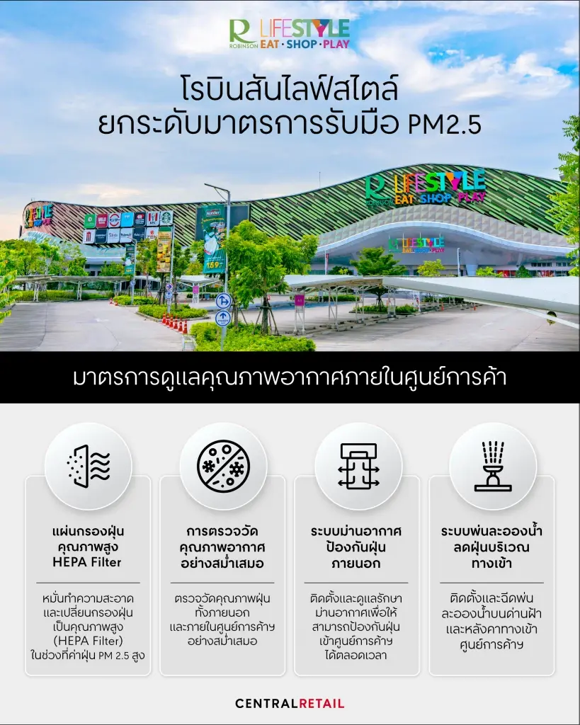 โรบินสัน ยกระดับ 4 มาตรการเชิงรุกรับมือ PM2.5 เพื่อสุขอนามัยนักช้อป