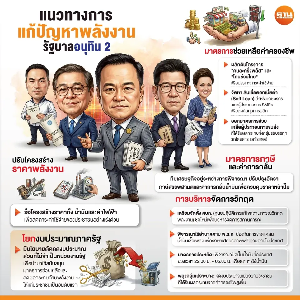 เอกชนปรับแผน ฝ่าวิกฤตพลังงาน หวั่นต้นทุนโลจิสติกส์พุ่ง 20% กระทบ SMEs สายป่านสั้น