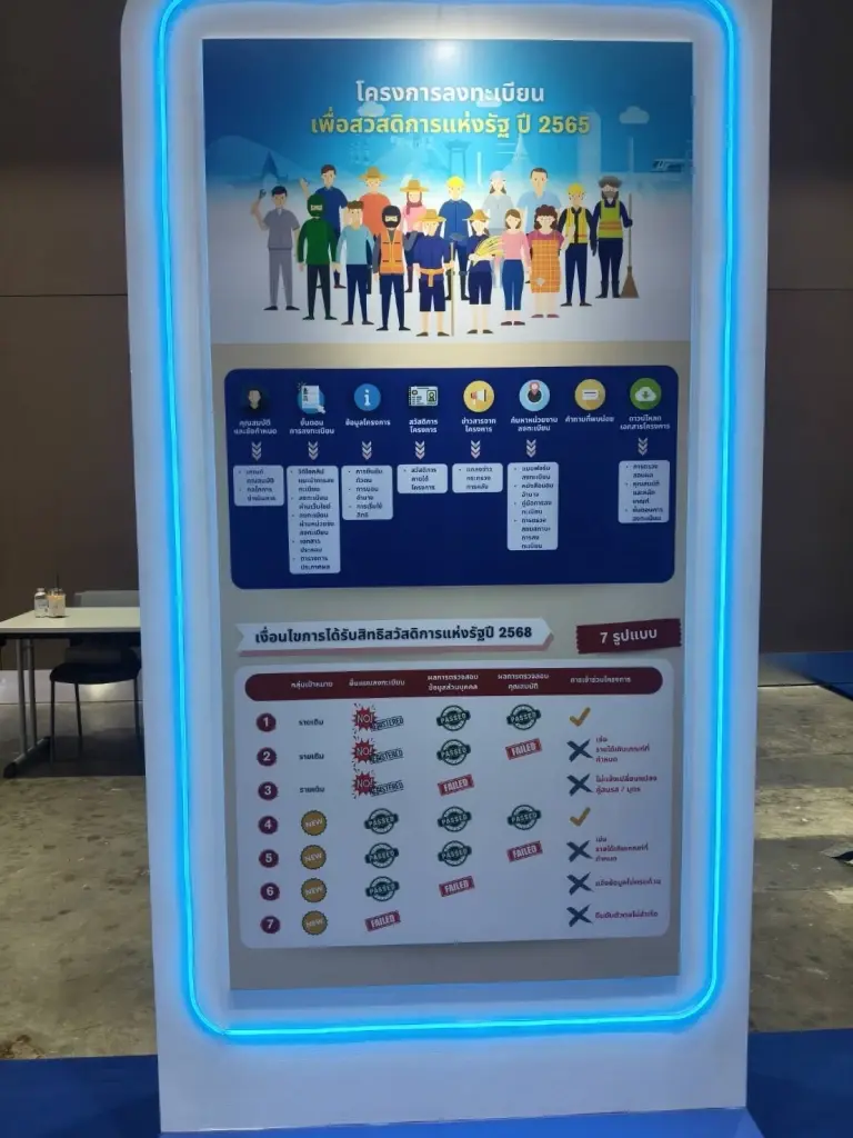 ขั้นตอนลงทะเบียนบัตรสวัสดิการแห่งรัฐ 2565