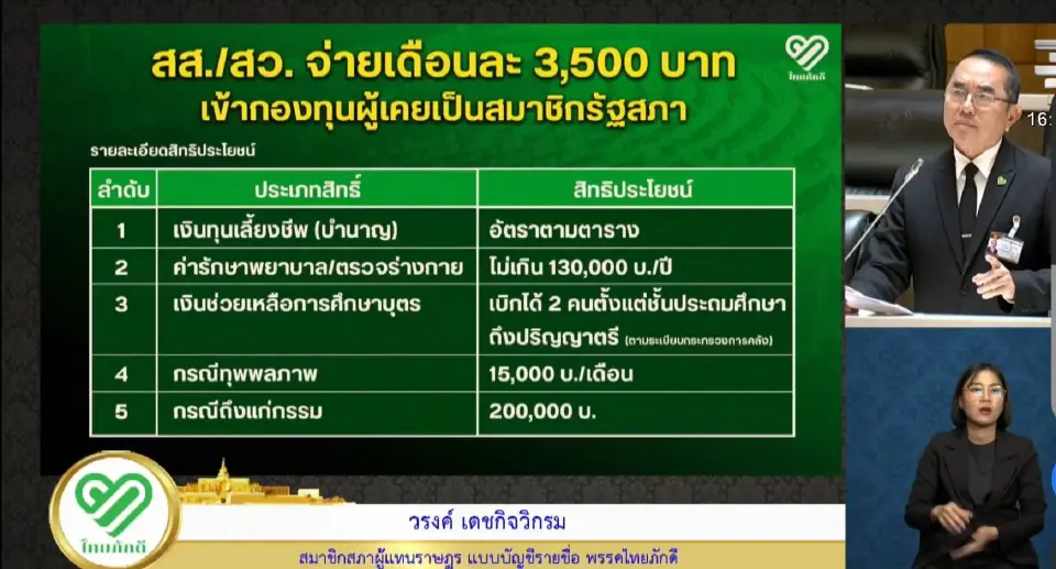 สภาฯ เดือด ถกปม บำนาญ สส.-สว. 'หมอวรงค์' จี้ยกเลิก ชี้เอาเปรียบ ปชช.-เสี่ยงถังแตก