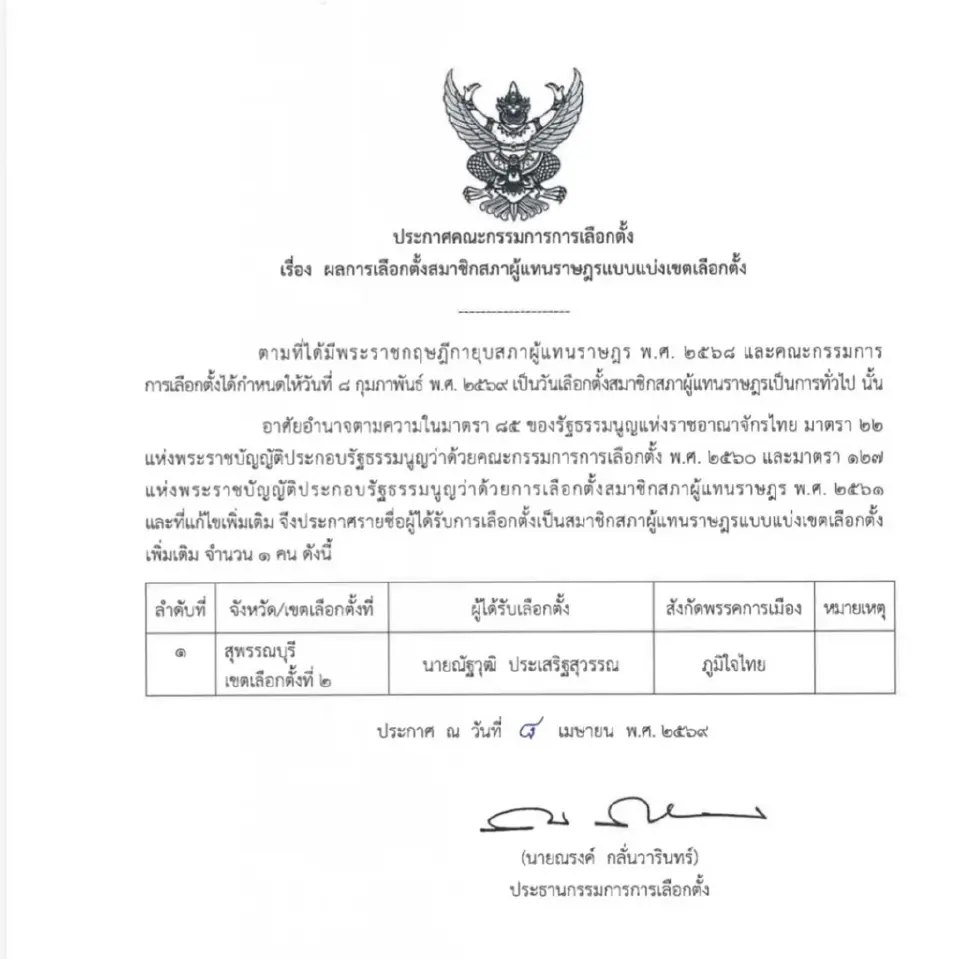 กกต.รับรอง “ณัฐวุฒิ ประเสริฐสุวรรณ”นั่งสส.สุพรรณบุรี ครบ 500 คน