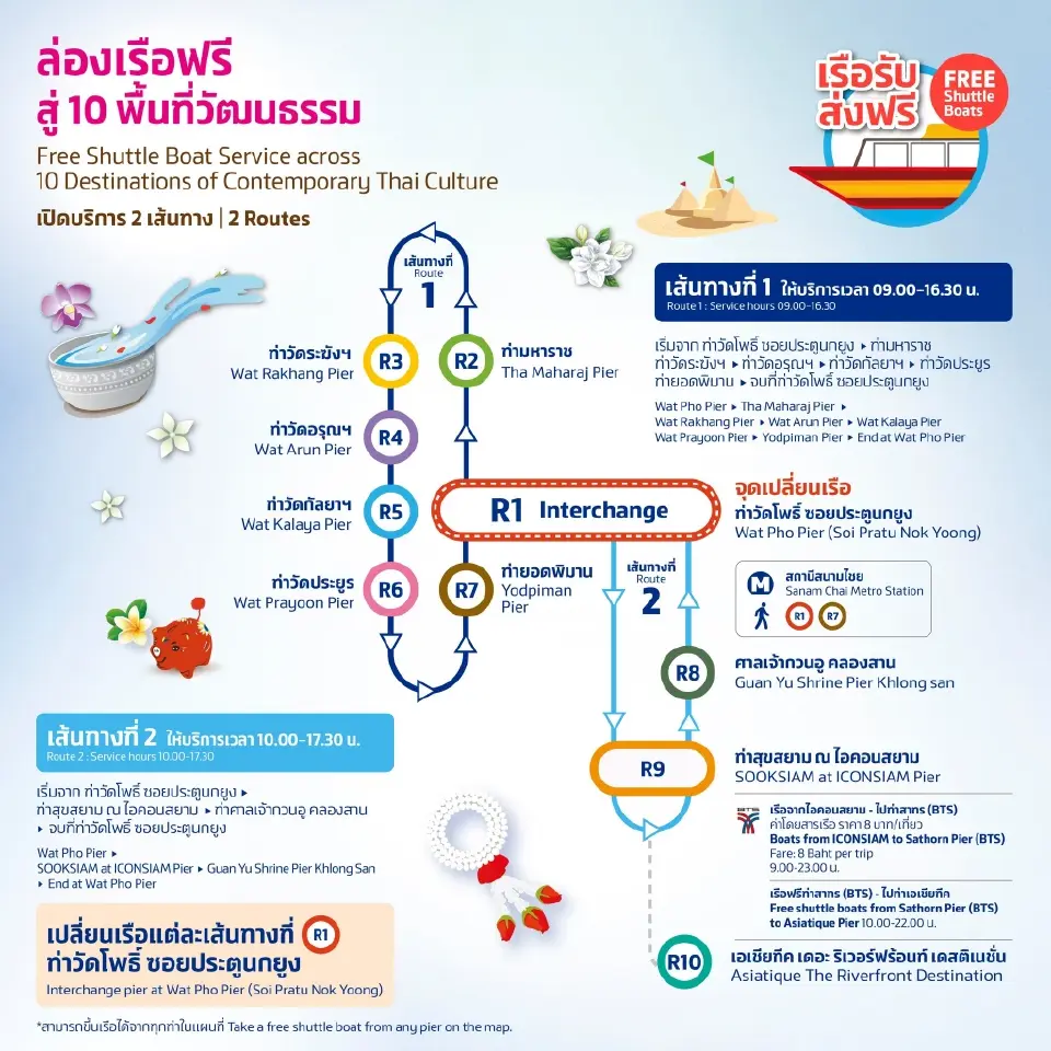 10 ท่าน้ำวัฒนธรรม เล่นสงกรานต์ กทม. 2569 เช็กเส้นทาง-จุดเชื่อม BTS - MRT ที่นี่