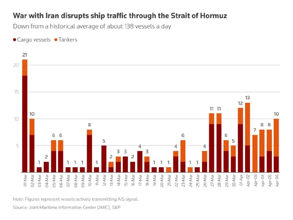 แผนภูมิแสดงปริมาณเรือที่ส่งสัญญาณ AIS
