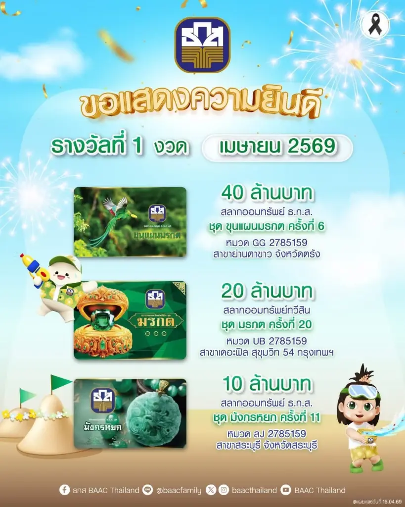 ถ่ายทอดสดการออกรางวัล สลากออมทรัพย์ธ.ก.ส.งวดวันที่ 16 เม.ย.69 ตรวจหวยที่นี่