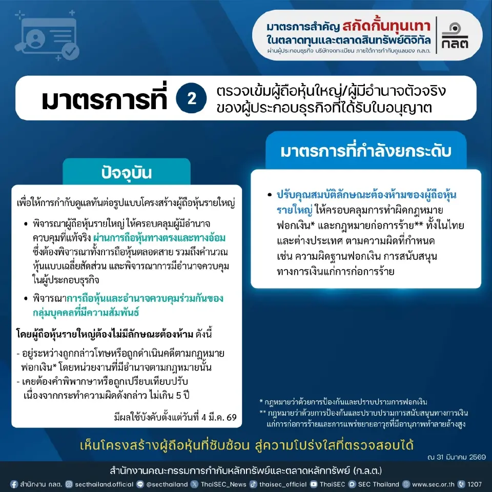 ก.ล.ต. เร่งปิดจุดเสี่ยง Investment Scam ยกระดับ KYC-ตามเงินดิจิทัล สกัดบัญชีม้า