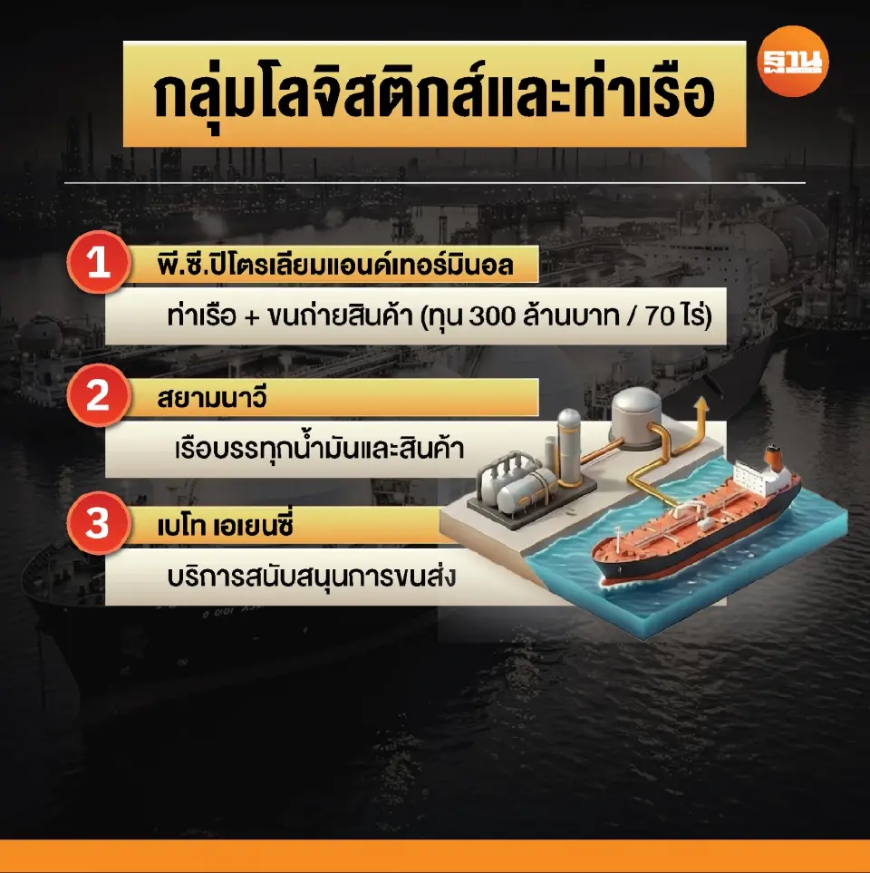 เจาะอาณาจักร "พี.ซี.สยาม" ขุมทรัพย์พันล้านตระกูล "เหลืองกำธร" ยักษ์น้ำมันภาคใต้ที่ถูกตรวจสอบ