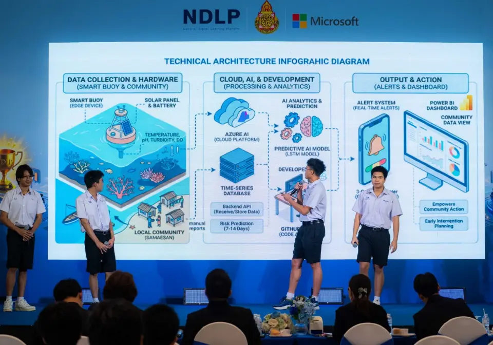 สพฐ.-ไมโครซอฟท์ จัดแข่งขัน AI Hackathon ยกระดับระบบการศึกษาไทยสู่ยุคดิจิทัล