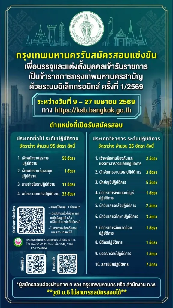 กรุงเทพมหานคร เปิดรับสมัครสอบภาค ข. ประจำปี 2569 จำนวน 121 อัตรา วันที่ 9-27 เม.ย.69 เช็คช่องทางสมัคร 