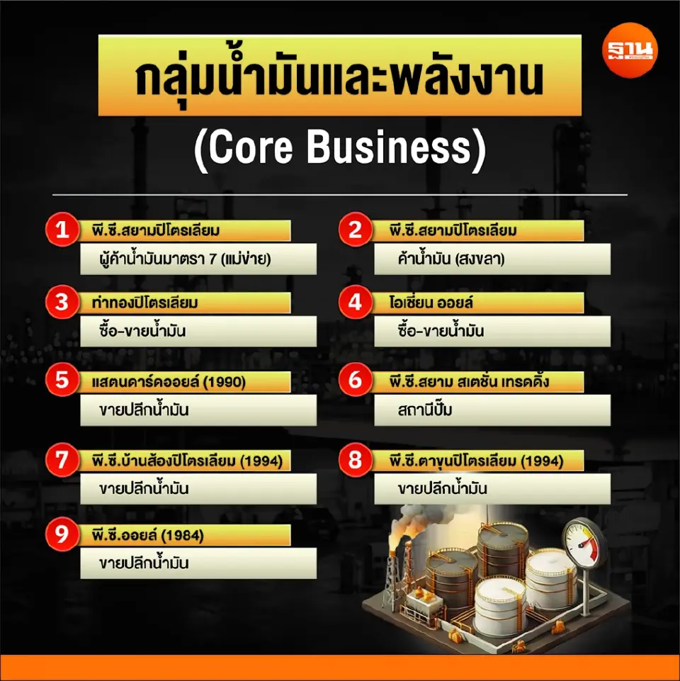 เจาะอาณาจักร "พี.ซี.สยาม" ขุมทรัพย์พันล้านตระกูล "เหลืองกำธร" ยักษ์น้ำมันภาคใต้ที่ถูกตรวจสอบ
