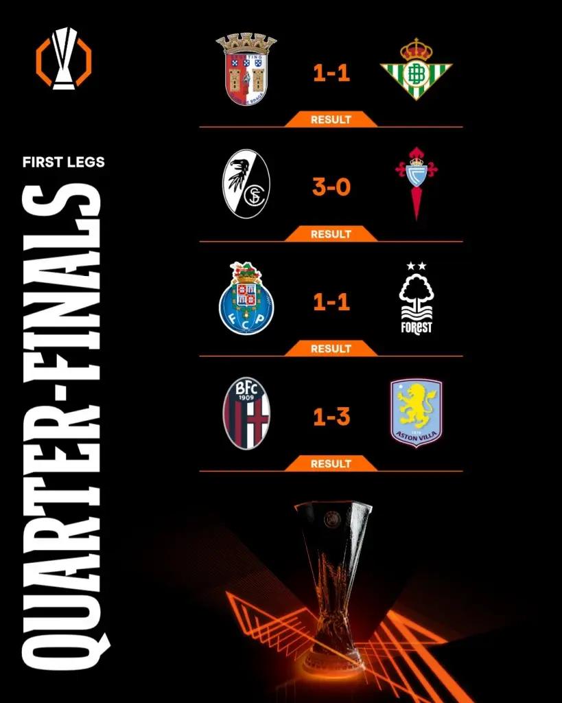 สรุปผลบอลศึกยูฟ่า ยูโรปา ลีก 2025/26 รอบ 8 ทีมสุดท้ายนัดแรก 